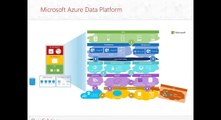 Predictive Analytics and Microsoft Azure SQL Data Warehouse
