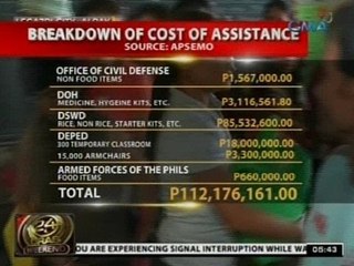 24 Oras: P112-M pondo mula sa iba't ibang gov't agencies, ilalaan para sa mga evacuee sa Albay