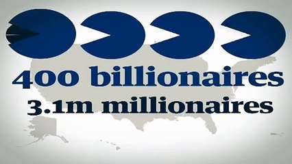 99% v 1%- the data behind the Occupy movement _ Guardian Animations