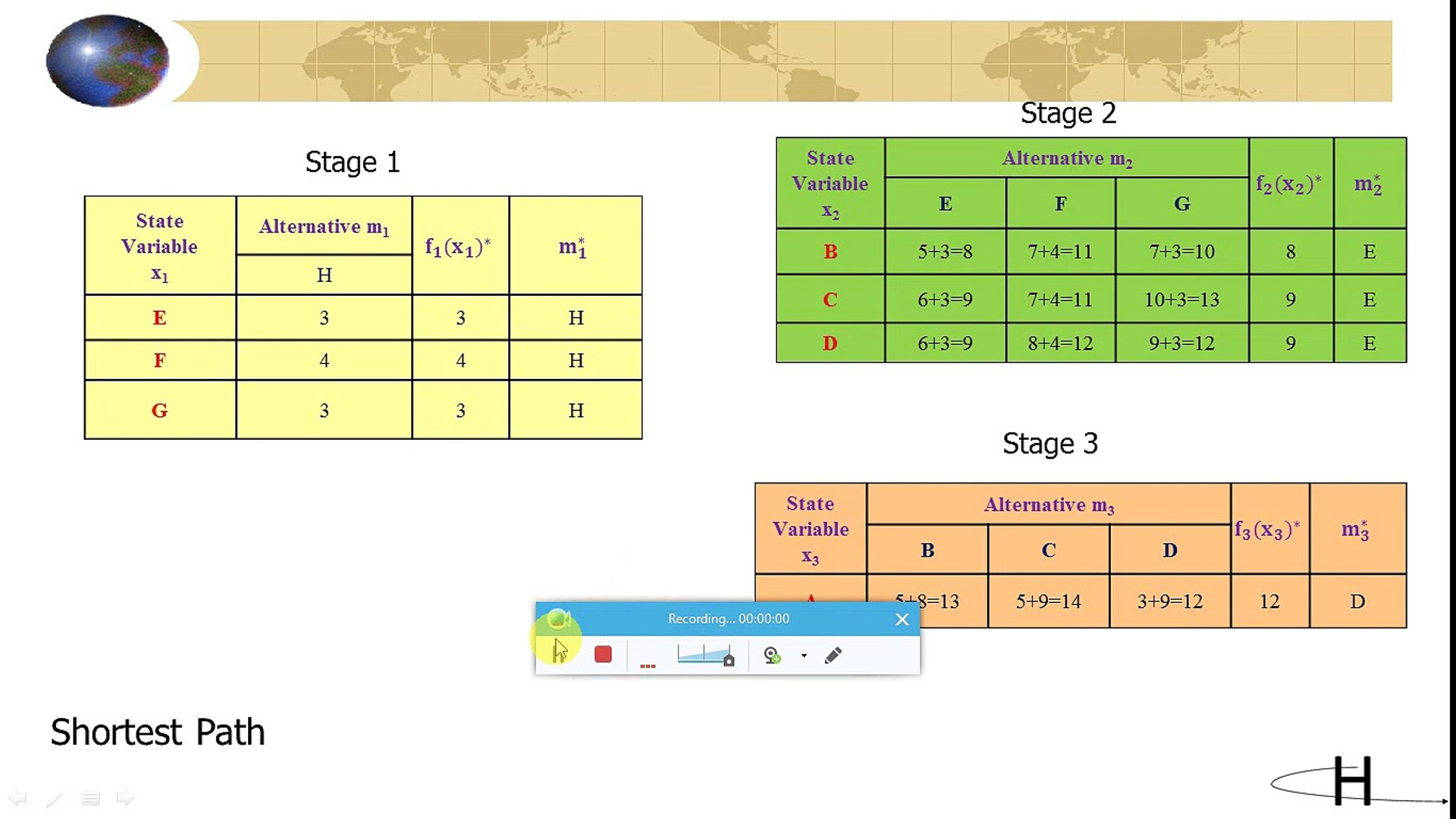 Dynamic programming part 1