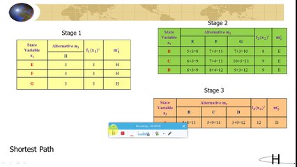 Dynamic programming part 1
