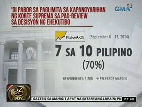 24Oras: Pulse Asia Survey on Chacha
