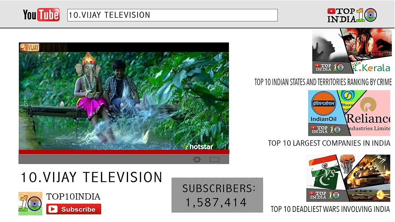 Top 10 Most Subscribed Youtube Channels In India _ Top10INDIA-1kCsyWj_p8E