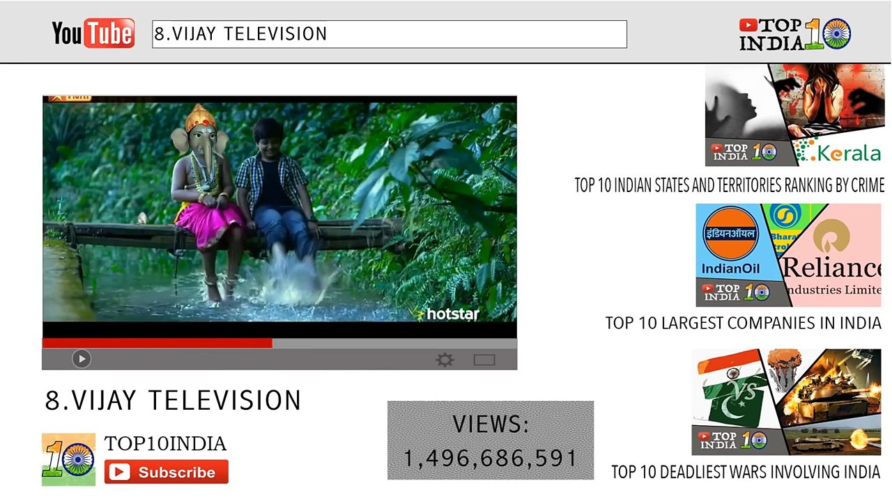 Top 10 Most Viewed Channels in YouTube India _ Top10INDIA [4k]-Gbi95Pc5bLE