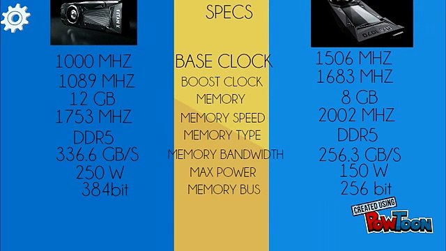 NVIDIA GTX 1070 Vs GTX TITAN X