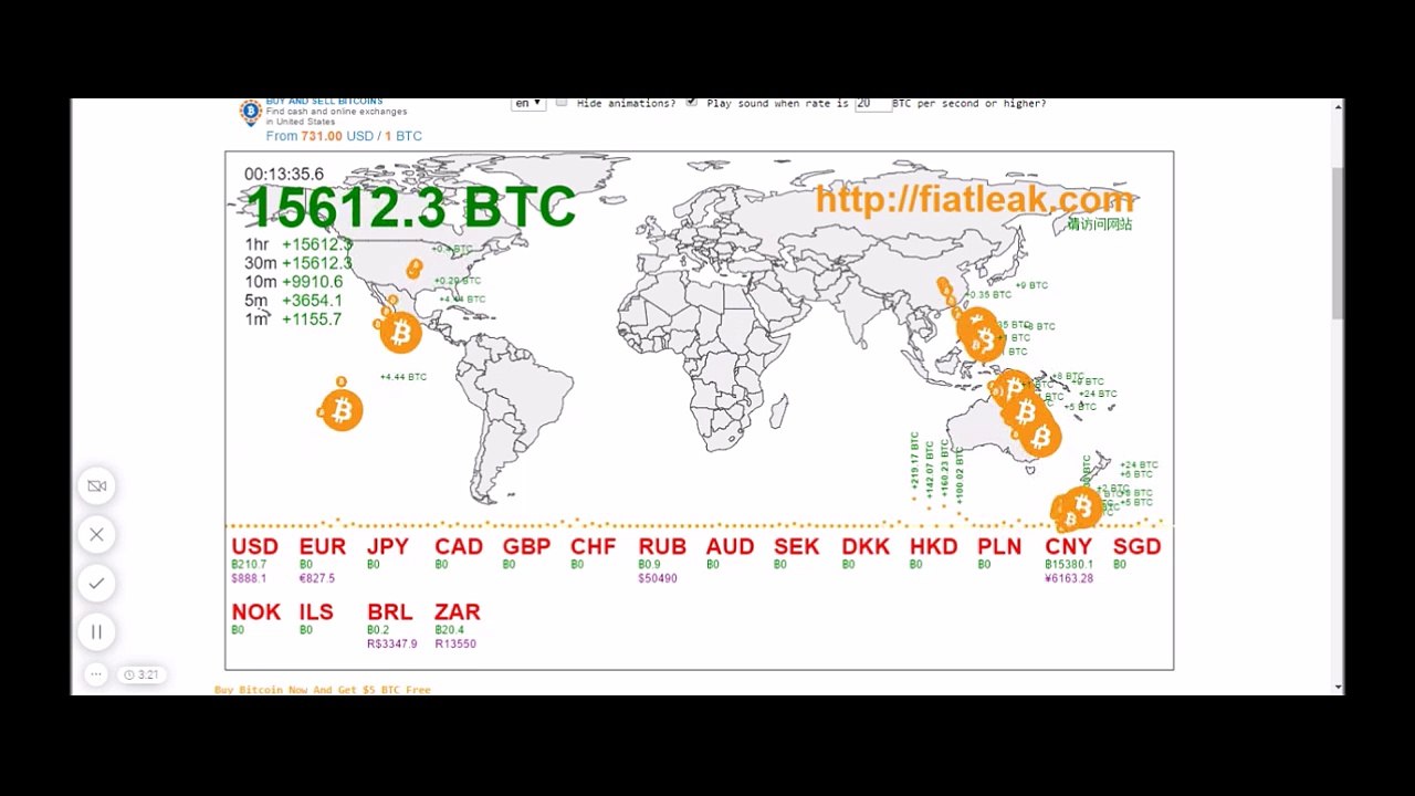 Bitcoin Price update 7/1/2017