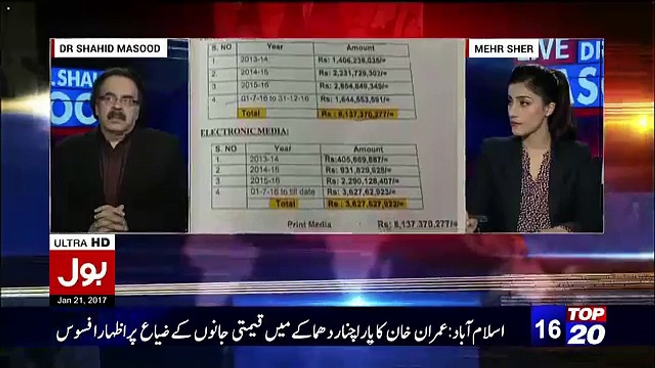 How Much Money Nawaz Sharif Had Given To Media In 3 Years