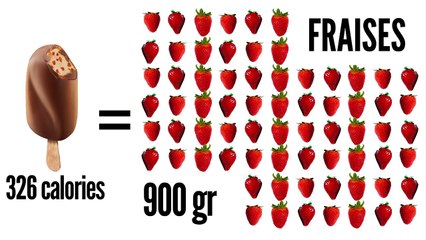 Fruits VS Glaces, le combat des calories-xZXyYRRhj7g
