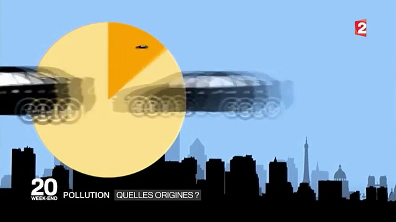 Pollution  - qui sont les responsables -dCIkxS0llww
