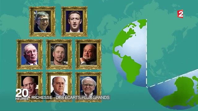 Richesses - les écarts entre riches et pauvres s'agrandissent-AOJdK7KuJtg