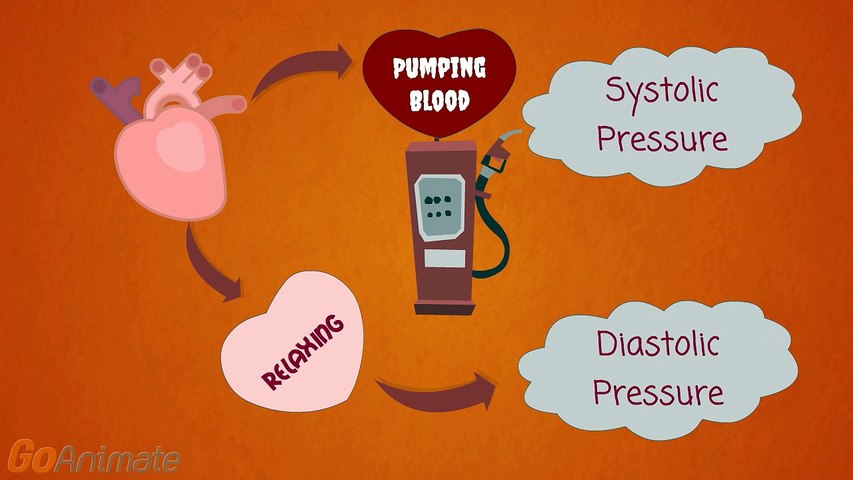 What Is High Blood Pressure - Animation by Dr Vivek Baliga, Internal Medicine, Baliga Diagnostics