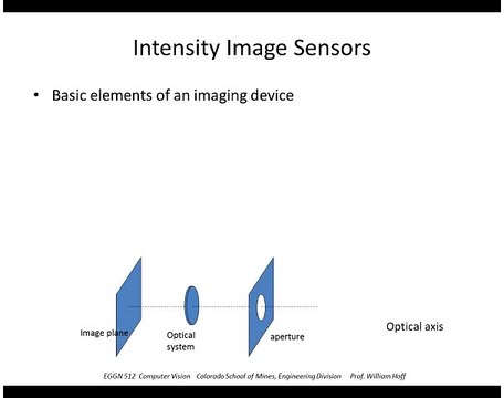 CSCI 512 - Lecture 02-1 Sensors and Image Formation