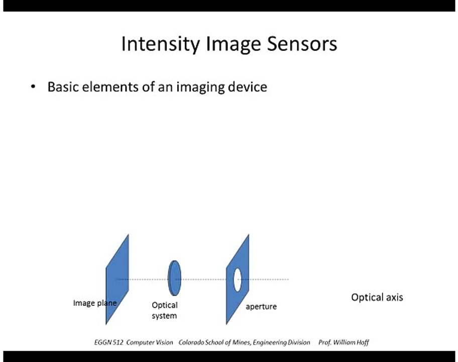 CSCI 512 - Lecture 02-1 Sensors and Image Formation
