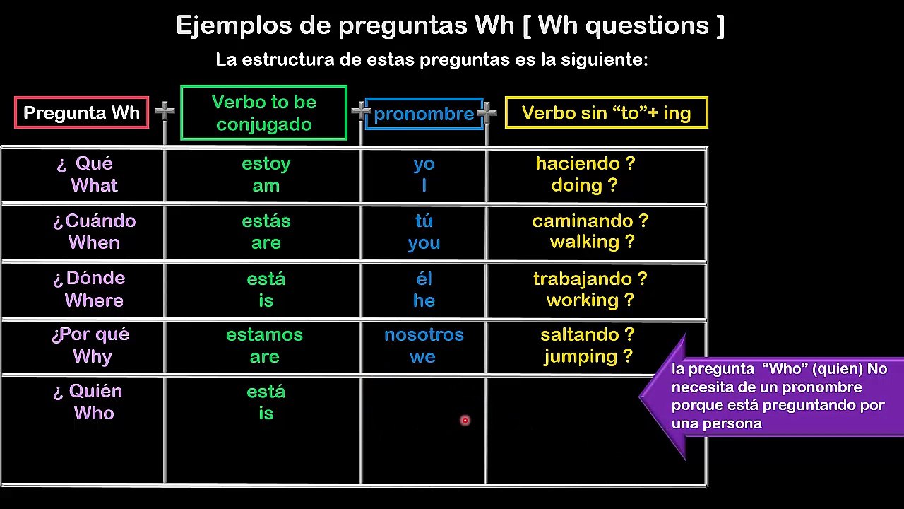 Lesson 04 S03 EJEMPLOS DE PREGUNTAS WH
