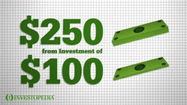 How To Calculate Return On Investment – ROI?