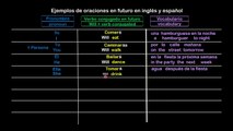 Lesson 05 S07 EJEMPLOS DE ORACIONES EN FUTURO SIMPLE