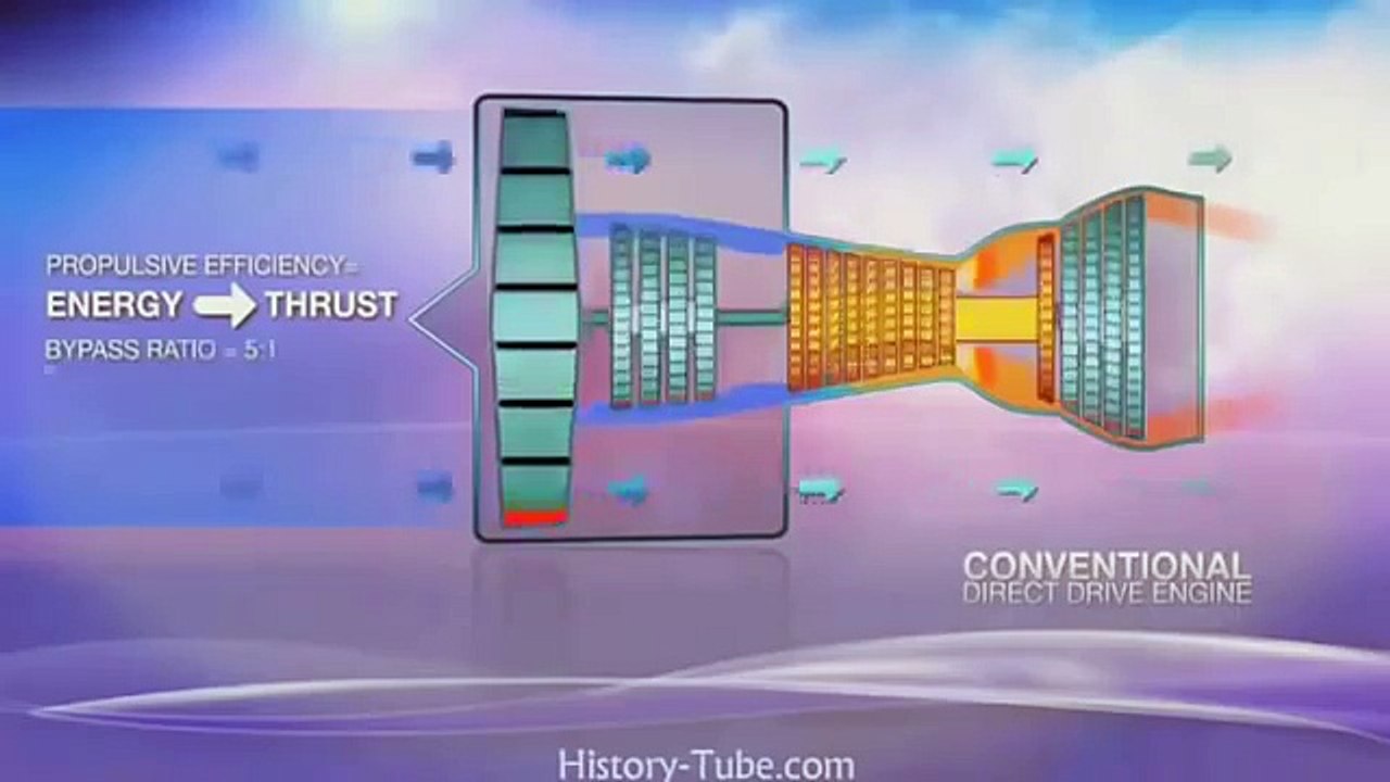 The most advanced Aircrafts of the future - New Documentary