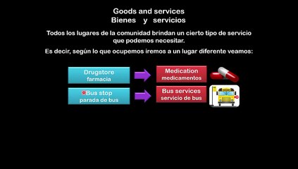 Lesson 06  S12 BIENES Y SERVICIOS