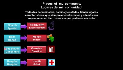 Lesson 06 S11 LUGARES DE LA COMUNIDAD