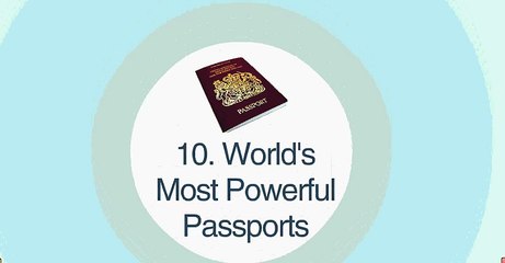 Top 10 Most Powerful Passports 2017