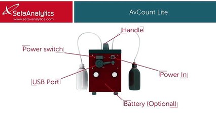 Avcount Lite Particle Counter