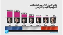 هامون يتصدر نتائج الدور الأول للانتخابات التمهيدية لليسار الفرنسي