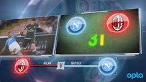 SEPAKBOLA: Serie A: Big Match Focus - Milan v Napoli