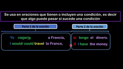 Lesson 07 S06  TIEMPO VERBAL CONDICIONAL = COULD Y WOULD