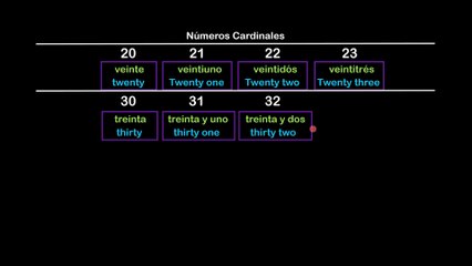 Lesson 08 S(Extra 2) Números Cardinales