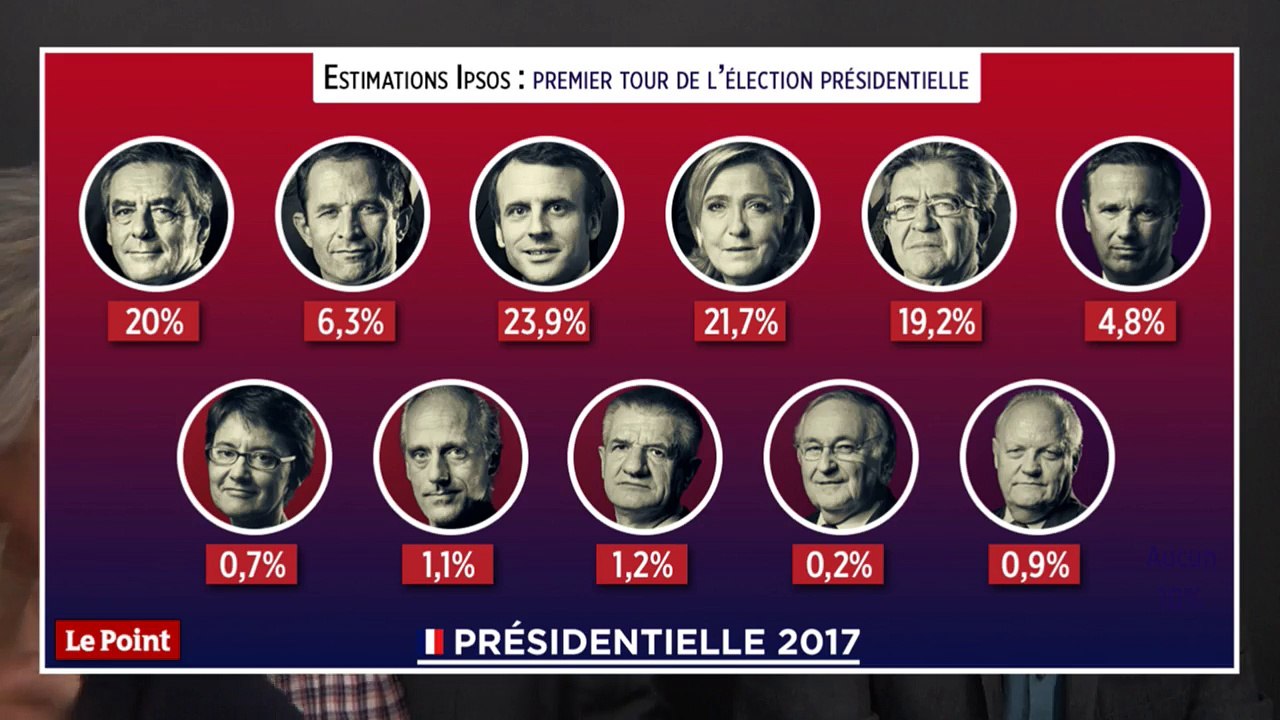 Soirée électorale : la rédaction du "Point" se mobilise et répond à vos questions dès 22h45.