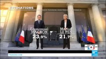 Présidentielle 2017 en France : Les résultats du 1er tour