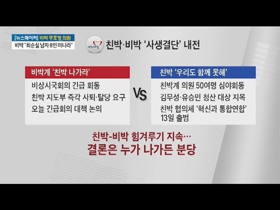 친박과 비박, 탄핵 책임 두고 다투는 상황 [전원책의 이것이 정치다] 36회 2016...