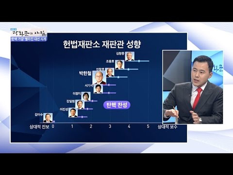 탄핵 결정권, 헌법재판소 재판관의 성향은? [광화문의 아침] 377회 20161212