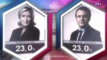 Le moment précis où les télés ont révélé les résultats de la présidentielle