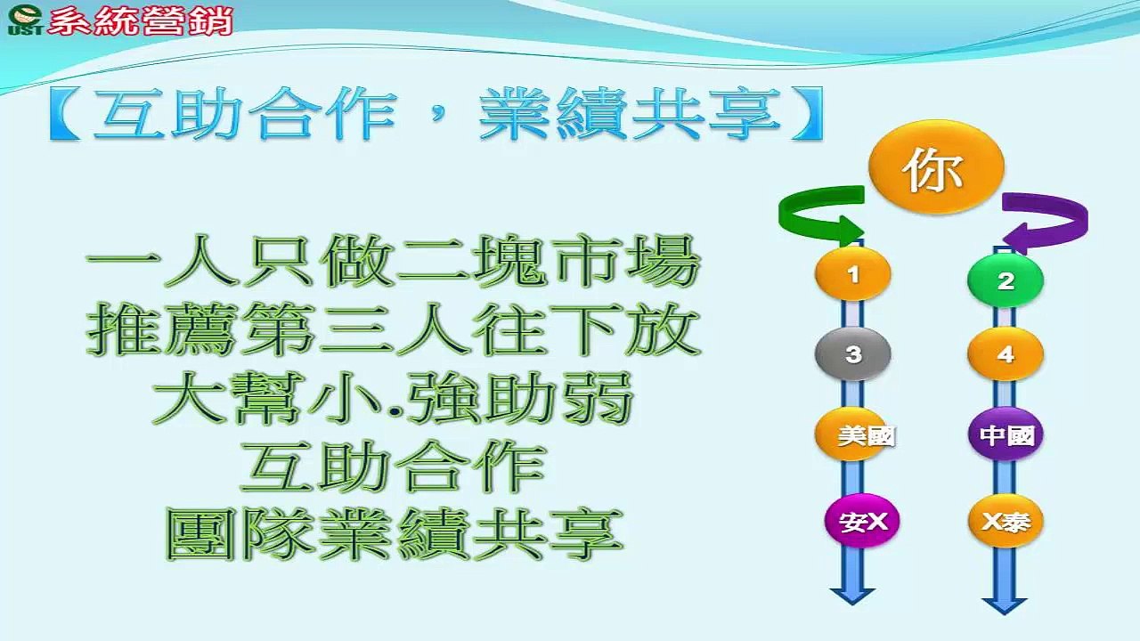 magic美極客 [鍾老師] 美極客吸引我的原因 ｜系統營銷｜UST系統營銷｜Magic Life系統營銷｜跨境電商｜新加坡商｜全球直購