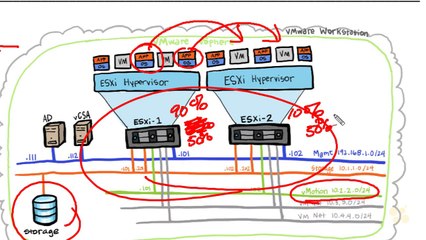Using DRS VMware vSphere 6