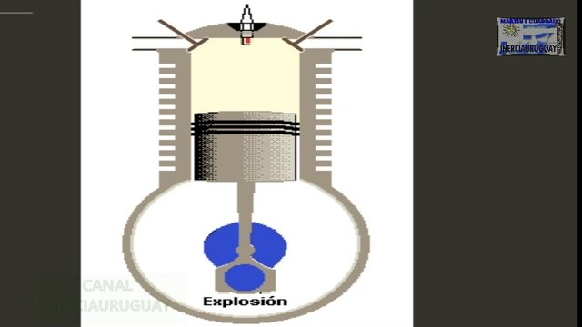 COMO FUNCIONA UN MOTOR DE COMBUSTION INTERNA AUTOS O MOTOS REPRESENTACION ANIMADA