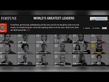 Arvind Kejriwal named by Fortune magazine amongst world's 50 greatest leaders