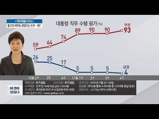 박근혜 대통령 지지율 4%, 대구는 3%, 역대 최저치 [전원책의 이것이 정치다] 25회 20161125