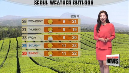 Cloudy, but warm nationwide