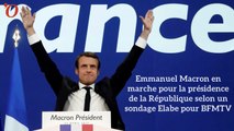 Sondage présidentielle : Macron donné gagnant grâce à un gros report de voix