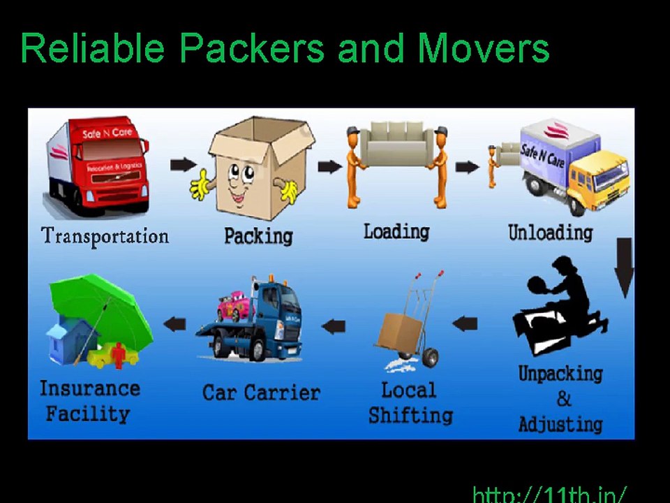Reliable_Packers_and_Movers