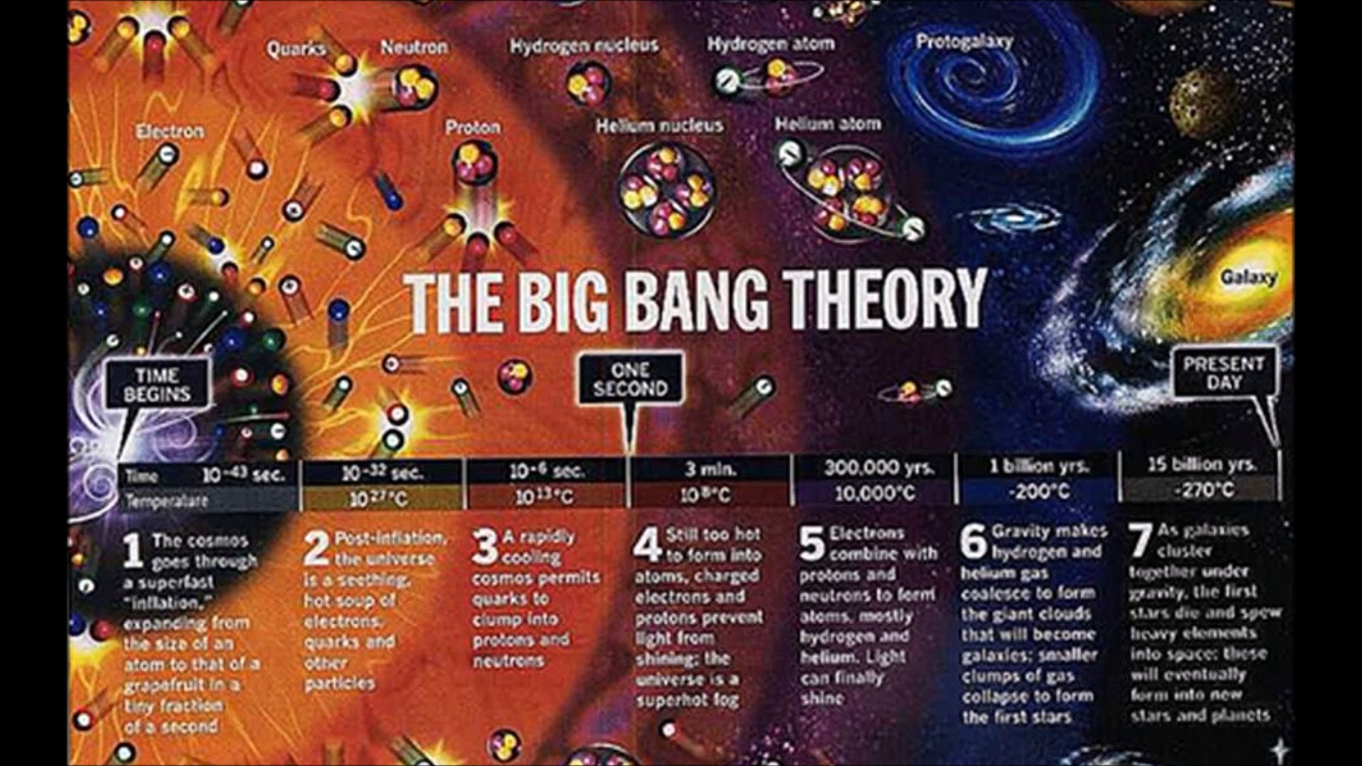 Big Bang Exposed - Part 1