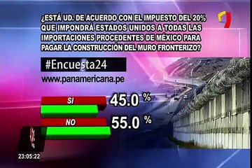 Encuesta 24: 55% en desacuerdo con que México pague construcción de muro