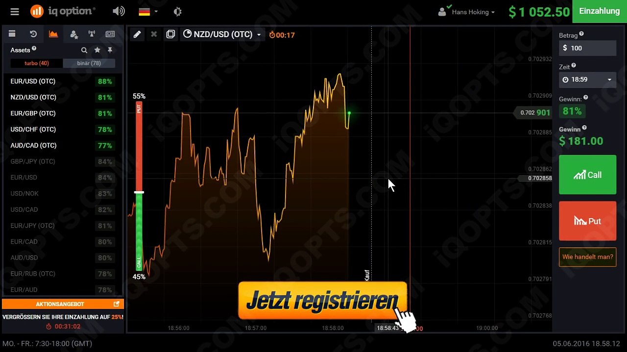 Binare Optionen - IQ option Binare Optionen Strategie