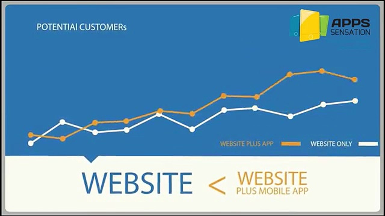 Apps Sensation Develops Customise Apps For Your Business