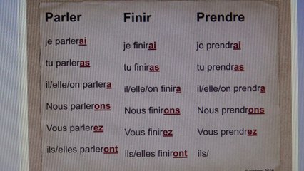 Le futur simple de l'indicatif