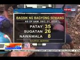 NTG: Bilang ng patay sa pananalasa ng Bagyong Seniang, patuloy ang pagtaas