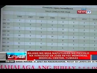NTVL: Bilang ng mga naputukan ng piccolo sa isinugod sa JRRMMC, tumaas