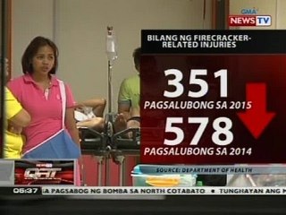 QRT: Bilang ng mga biktima ng paputok ngayong 2015, bumaba ayon sa DOH